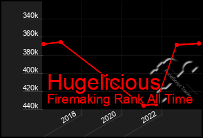 Total Graph of Hugelicious