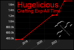 Total Graph of Hugelicious