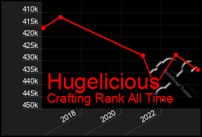 Total Graph of Hugelicious