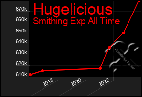 Total Graph of Hugelicious