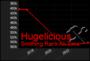 Total Graph of Hugelicious