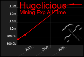 Total Graph of Hugelicious