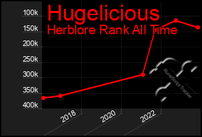 Total Graph of Hugelicious