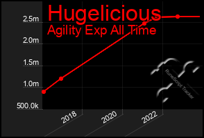 Total Graph of Hugelicious