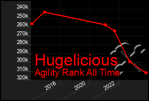 Total Graph of Hugelicious