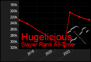 Total Graph of Hugelicious