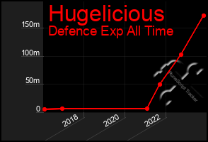 Total Graph of Hugelicious