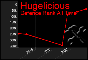 Total Graph of Hugelicious