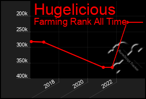 Total Graph of Hugelicious