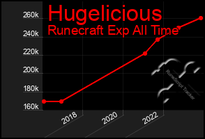 Total Graph of Hugelicious