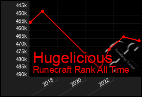 Total Graph of Hugelicious