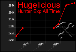 Total Graph of Hugelicious