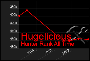 Total Graph of Hugelicious