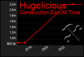 Total Graph of Hugelicious