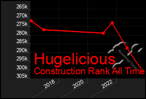 Total Graph of Hugelicious