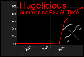 Total Graph of Hugelicious