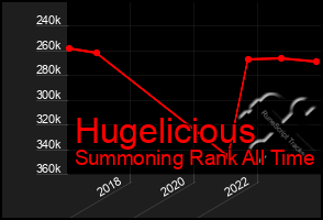 Total Graph of Hugelicious