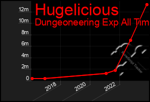 Total Graph of Hugelicious