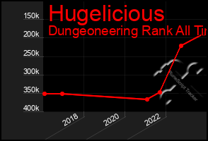 Total Graph of Hugelicious