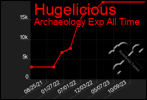 Total Graph of Hugelicious