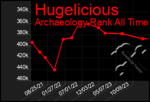 Total Graph of Hugelicious