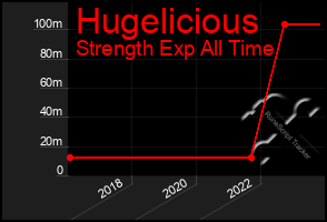 Total Graph of Hugelicious