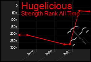 Total Graph of Hugelicious