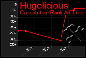 Total Graph of Hugelicious