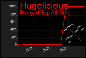 Total Graph of Hugelicious