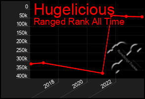 Total Graph of Hugelicious