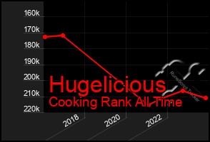 Total Graph of Hugelicious