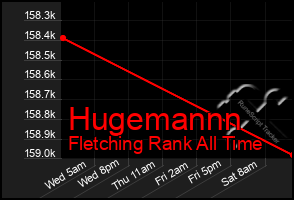 Total Graph of Hugemannn