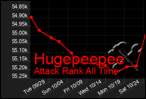 Total Graph of Hugepeepee