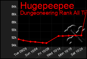 Total Graph of Hugepeepee