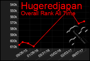 Total Graph of Hugeredjapan