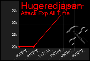 Total Graph of Hugeredjapan