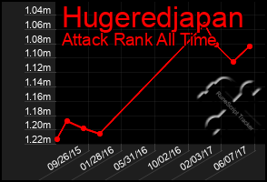 Total Graph of Hugeredjapan