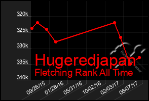 Total Graph of Hugeredjapan