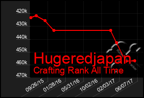 Total Graph of Hugeredjapan