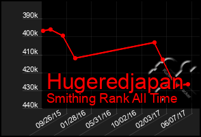 Total Graph of Hugeredjapan