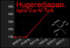 Total Graph of Hugeredjapan