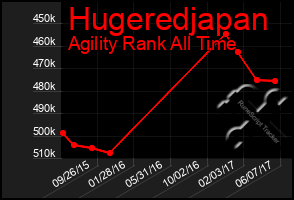 Total Graph of Hugeredjapan