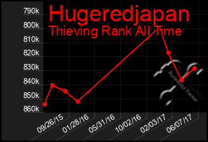 Total Graph of Hugeredjapan