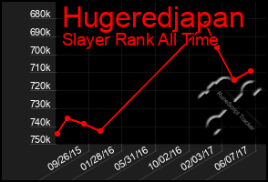 Total Graph of Hugeredjapan