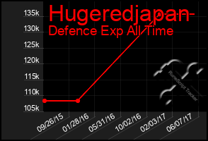 Total Graph of Hugeredjapan