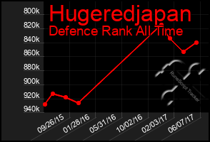 Total Graph of Hugeredjapan