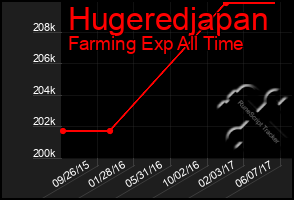 Total Graph of Hugeredjapan