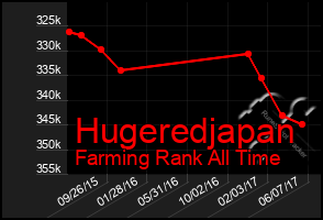 Total Graph of Hugeredjapan