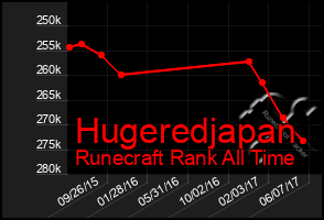 Total Graph of Hugeredjapan