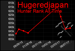 Total Graph of Hugeredjapan